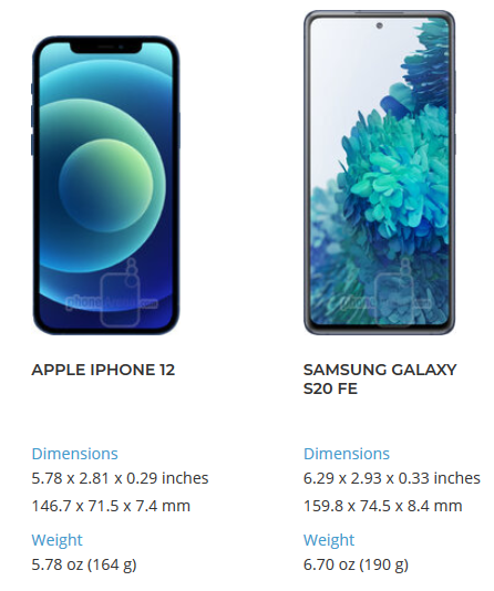 Adu Banteng iPhone 12 vs Galaxy S20 FE, Begini Hasilnya...
