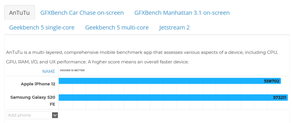 Adu Banteng iPhone 12 vs Galaxy S20 FE, Begini Hasilnya...