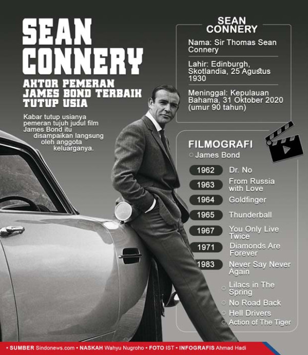 Sean Connery, Pengantar Susu yang Sukses Sebagai Mata-Mata 007