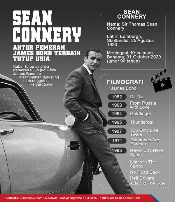 Sean Connery, Pilih Jadi James Bond Ketimbang Gabung Man United