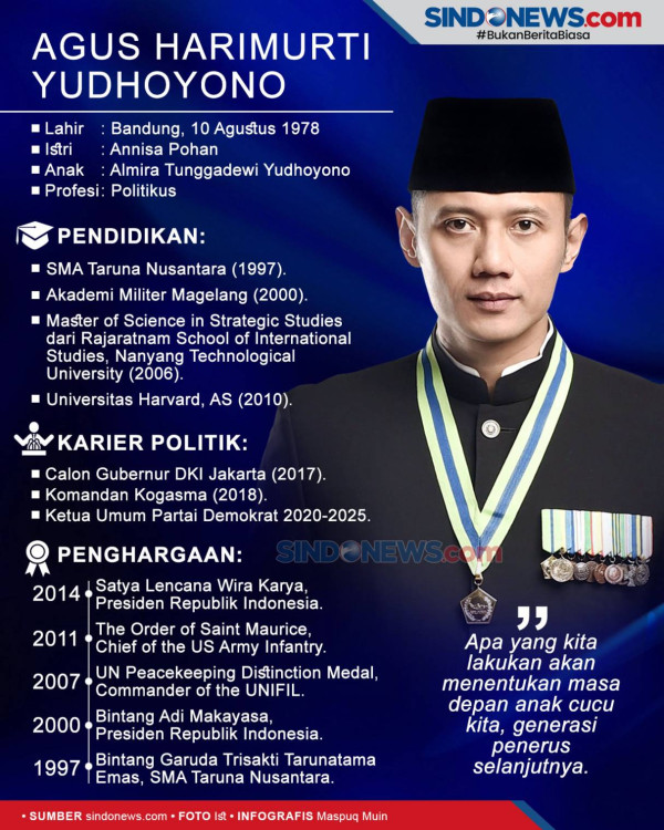 Menakar Peluang AHY di Pilpres 2024