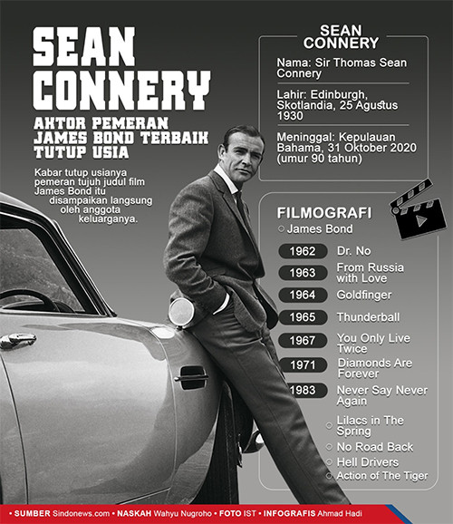 Daniel Craig dan Aktor Lain Kenang Pesona serta Kharisma Sean Connery di Layar