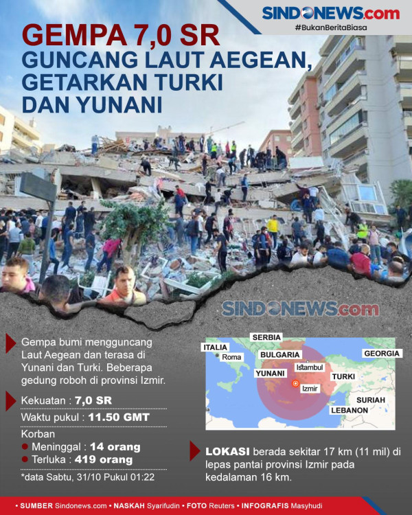 Korban Tewas Gempa Turki Tembus Angka 40 Jiwa