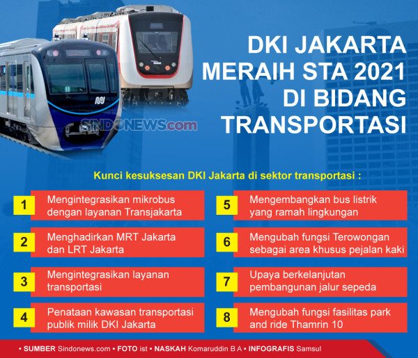 PDI Perjuangan Nilai Penghargaan STA DKI Bukan Hasil Kinerja Anies