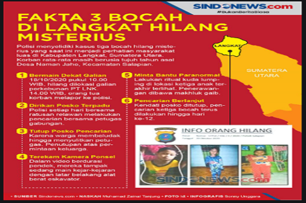 Tim Relawan di Langkat Terus Mencari Anak yang Hilang di Perkebunan Sawit
