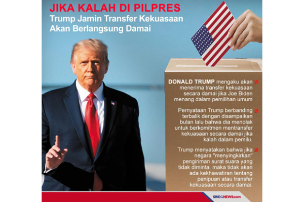 Pilpres Amerika Serikat, Investor Lebih Berpihak ke Trump atau Biden?