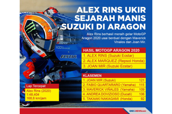 Di Balapan Sisa MotoGP 2020, Joan Mir Ubah Orientasi