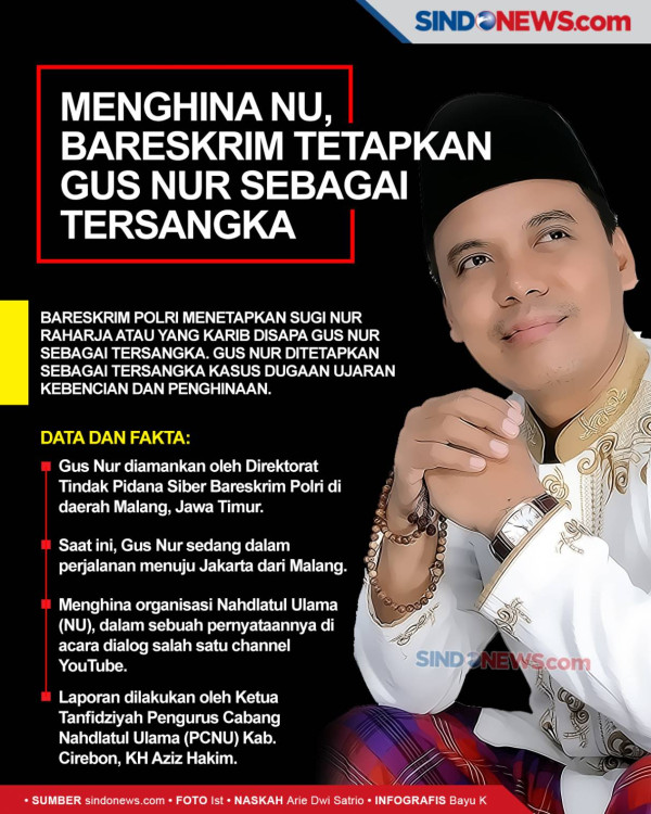 Anak Gus Nur Bakal Diperiksa Penyidik Bareskrim