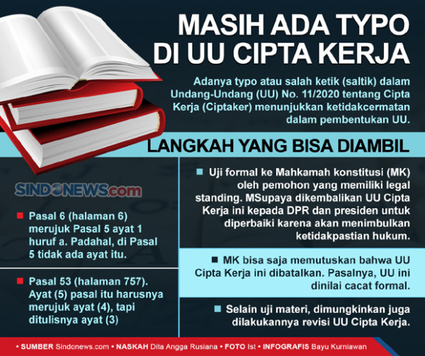 Kesalahan di UU Cipta Kerja Tidak Bisa Diperbaiki Secara Sembarangan