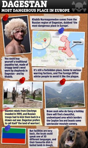 Kisah Khabib Nurmagomedov, Dagestan dan Kesederhanaan sang Elang