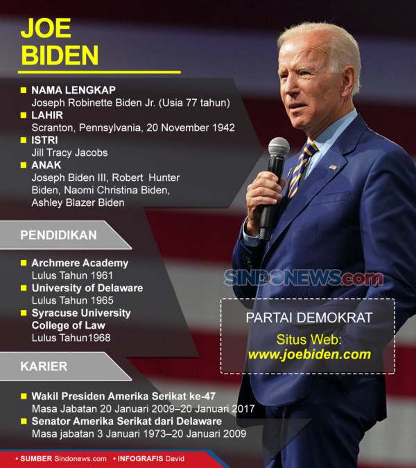 Iran Tak Peduli Trump atau Biden yang Menang Pilpres AS
