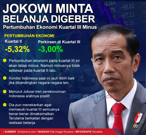 Genjot Belanja Akhir Tahun