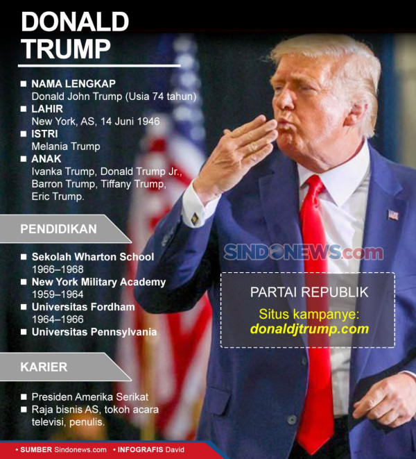 Iran Tak Peduli Trump atau Biden yang Menang Pilpres AS