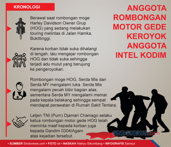 Masih Berusia 16 Tahun, Anggota Genk Moge Penganiaya Intel Kodim Didampingi Ortu