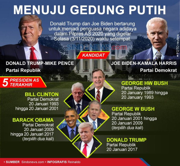 Trump Klaim Menangi Pemilu AS