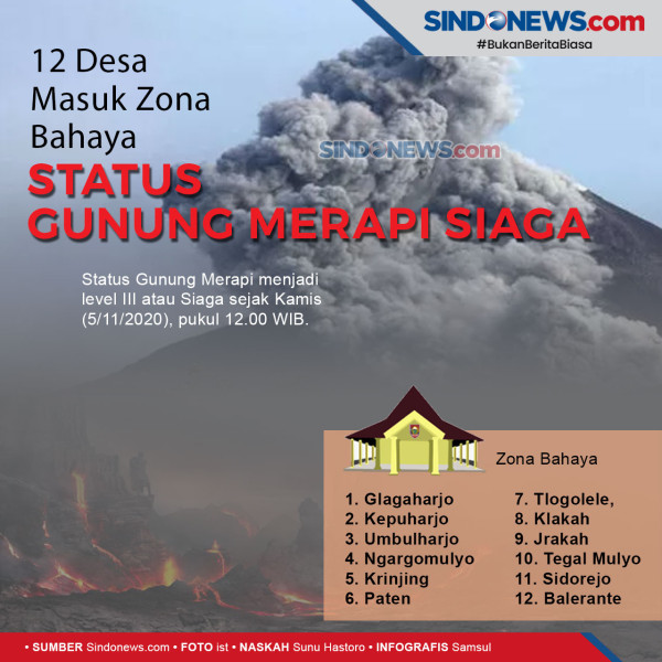 Sultan Meyakini Warga Lereng Merapi Hafal dengan Aktivitas Merapi