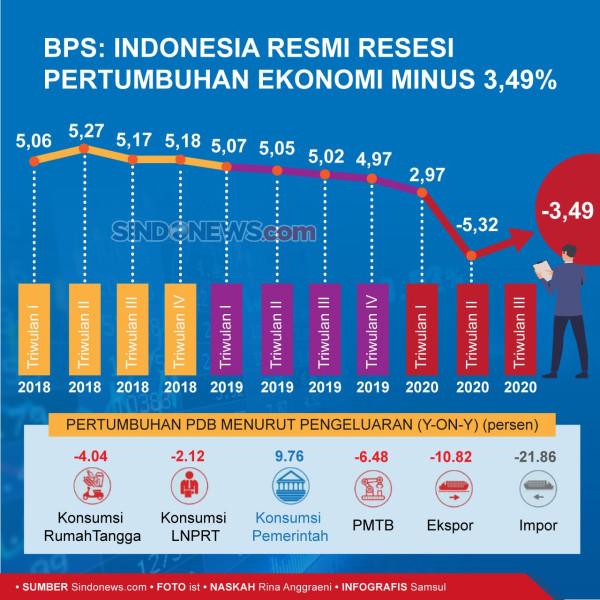 Kepala Bappenas Pede 2021 Ekonomi Tumbuh 5%, Ini Alasannya