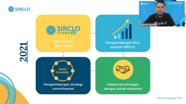 COVID-19 Bawa Berkah, E-Commerce Tumbuh Jauh di Atas Prediksi