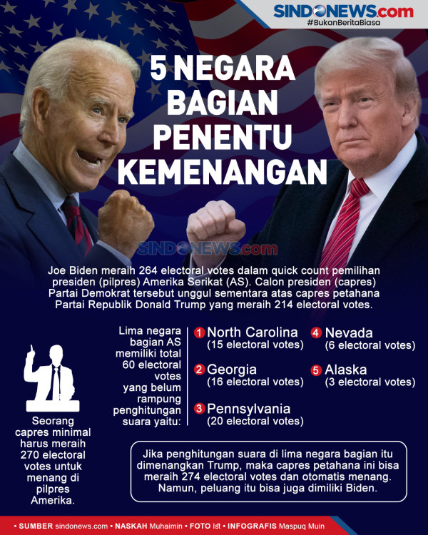 Tim Kampanye Trump Minta Perhitungan Ulang di Wisconsin