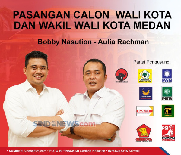 Inilah 5 Panelis yang Akan Hadir dalam Debat Terbuka Akhyar Nasution VS Bobby Nasution