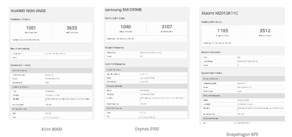 Di Antara SD875, Kirin 9000, dan Exynos 2100, Ternyata Tak Ada yang Juara