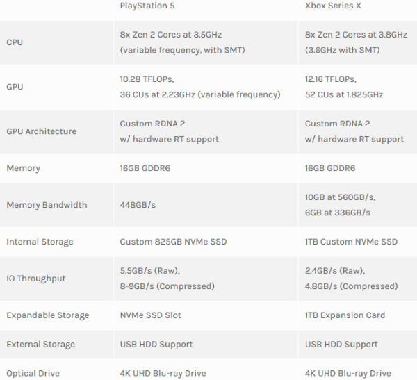 Mana yang Lebih Menguntungkan, Bangun PC Game atau Beli Xbox Series X?