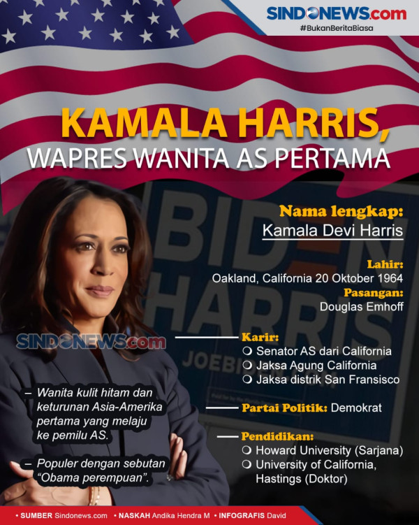 Wapres Wanita AS Pertama, Harris: Bermimpilah dengan Ambisi