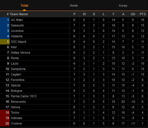 Hasil Lengkap Pertandingan Sepak Bola Sabtu dan Minggu (7/8/11/2020) WIB