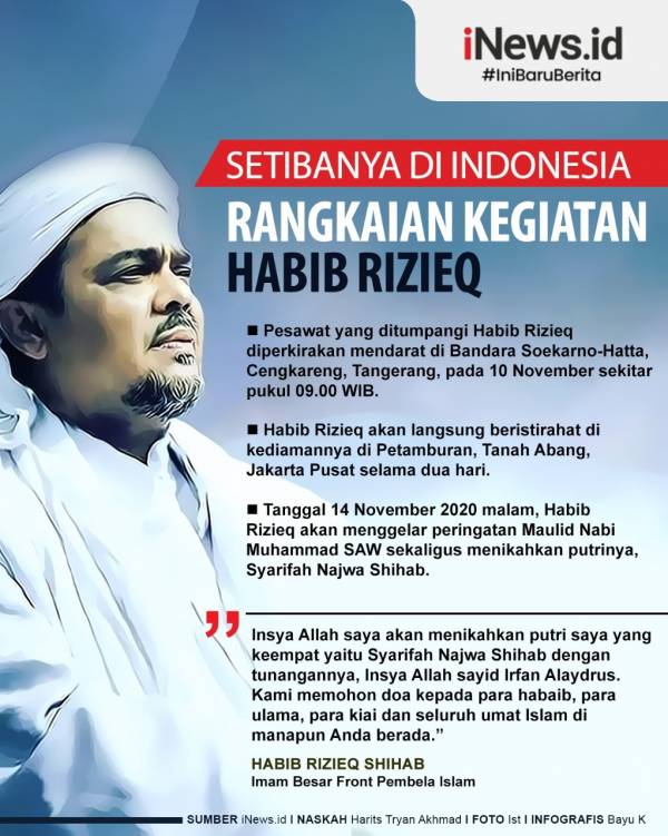 Malam Ini Simpatisan Terus Padati Kediaman Habib Rizieq di Petamburan