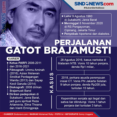 9 Fakta Gatot Brajamusti, dari Guru Spiritual hingga Vonis 20 Tahun Penjara