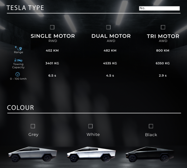 Tenaga Badak, Tesla Cybertruck Termahal Hanya Butuh 2.9 Detik dari 0-100 Km Per Jam