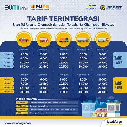11 Bulan Gratis, Tol Jakarta-Cikampek II Elevated Segera Berbayar