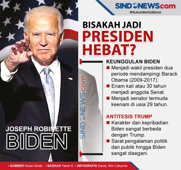 Survei: Hampir 80% Warga AS Akui Biden Menangkan Gedung Putih