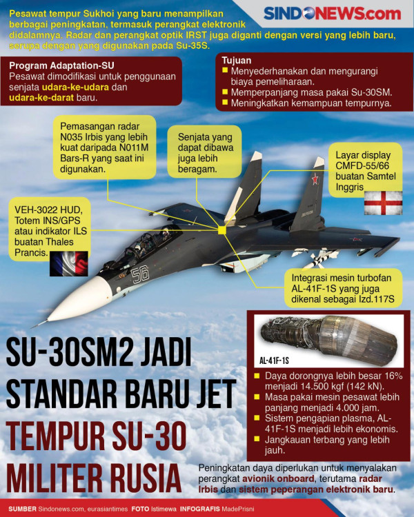 Rusia Mengaku Masih Optimis Soal Pembelian Sukhoi oleh Indonesia