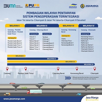 11 Bulan Gratis, Tol Jakarta-Cikampek II Elevated Segera Berbayar