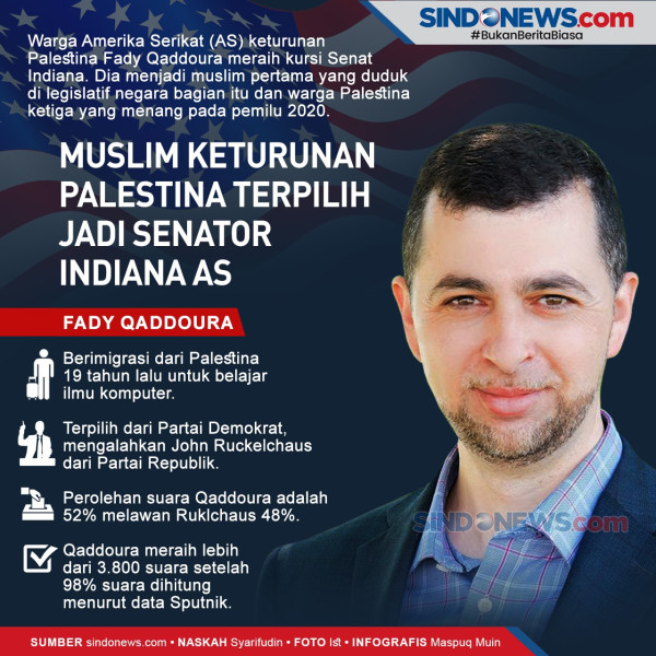 Indiana AS Pilih Senator Muslim Pertama Keturunan Palestina
