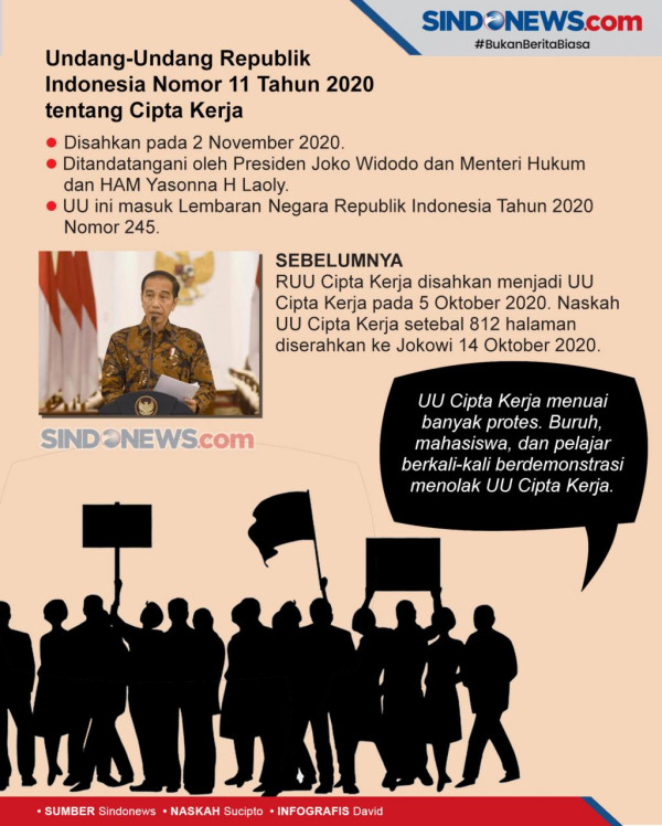 Hanya Jokowi, Presiden yang Berani Hadapi Kerasnya Pro-Kontra UU Cipta Kerja