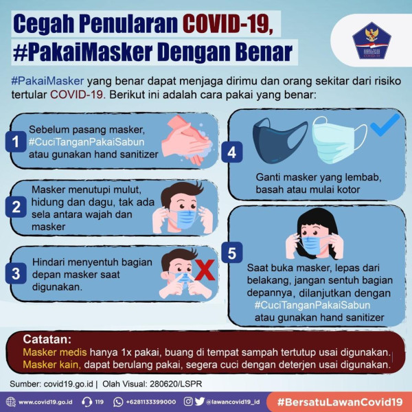 Lebih Sering Gunakan Masker, Risiko Terinfeksi Covid-19 Berkurang