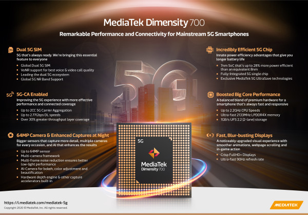MediaTek Bangun Dimensity 700 untuk Tenagai Ponsel 5G Mainstream