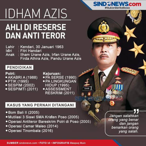 Mungkinkah Jabatan Kapolri Idham Azis Diperpanjang?