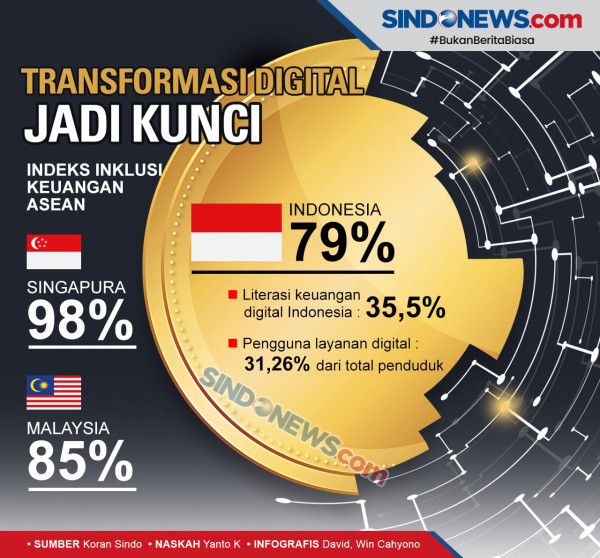 Percepatan Teknologi Dorong Transformasi Medsos