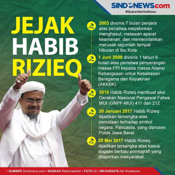 Habib Rizieq: Revolusi Akhlak Jadi Jihad Fi Sabilillah Bila Kezaliman Terus Terjadi