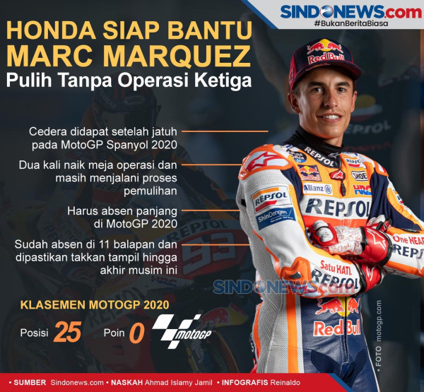 Joan Mir Segel Gelar Juara Dunia MotoGP 2020