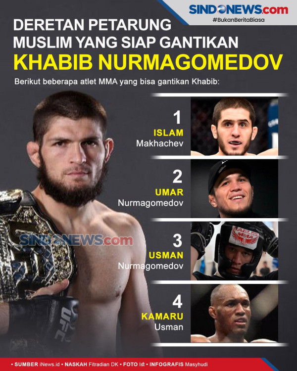 Begini Momen Khabib Nurmagomedov Saat Jalani Tes Doping