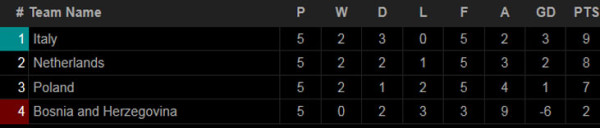 Hasil Pertandingan Nations League 2020/201, Senin (16/11/2020) WIB