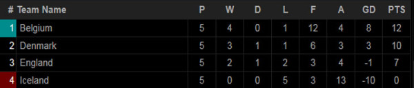 Hasil Pertandingan Nations League 2020/201, Senin (16/11/2020) WIB