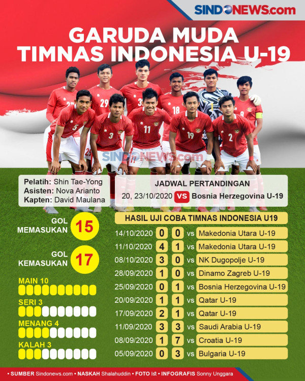 Latihan Perdana, Timnas Indonesia U-19 Genjot Ketahanan Fisik