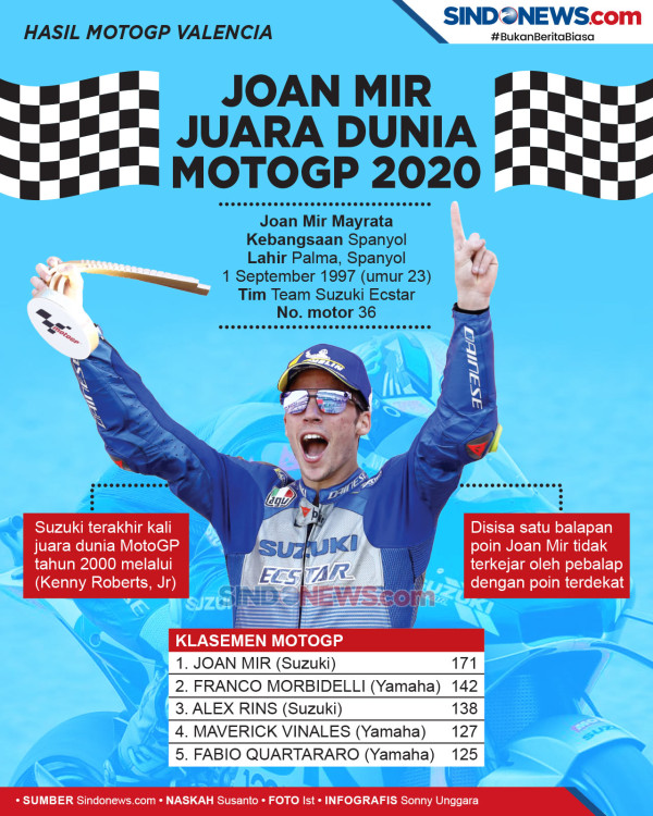 Dongeng Tim Suzuki dan Gelar Bersejarah Joan Mir di MotoGP