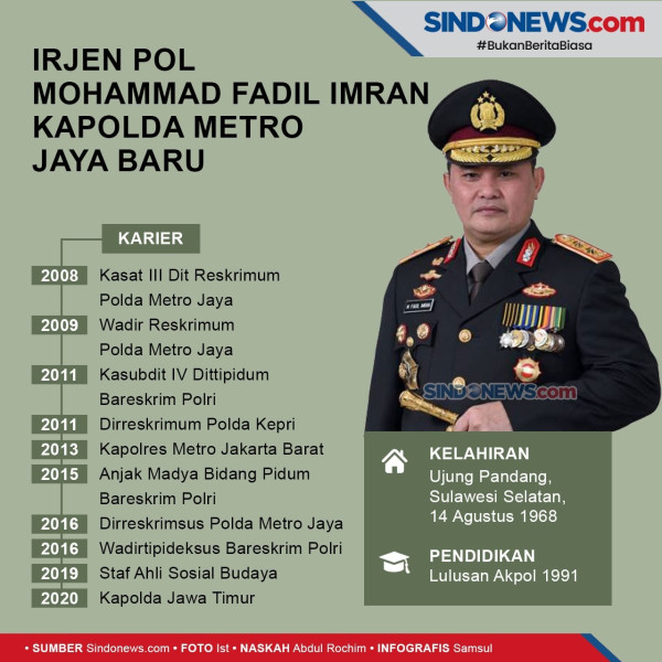 Melihat Peluang Calon Kapolri Pasca Pencopotan Dua Kapolda