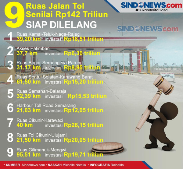 Proyek Infrastruktur Dorong Pemulihan Ekonomi